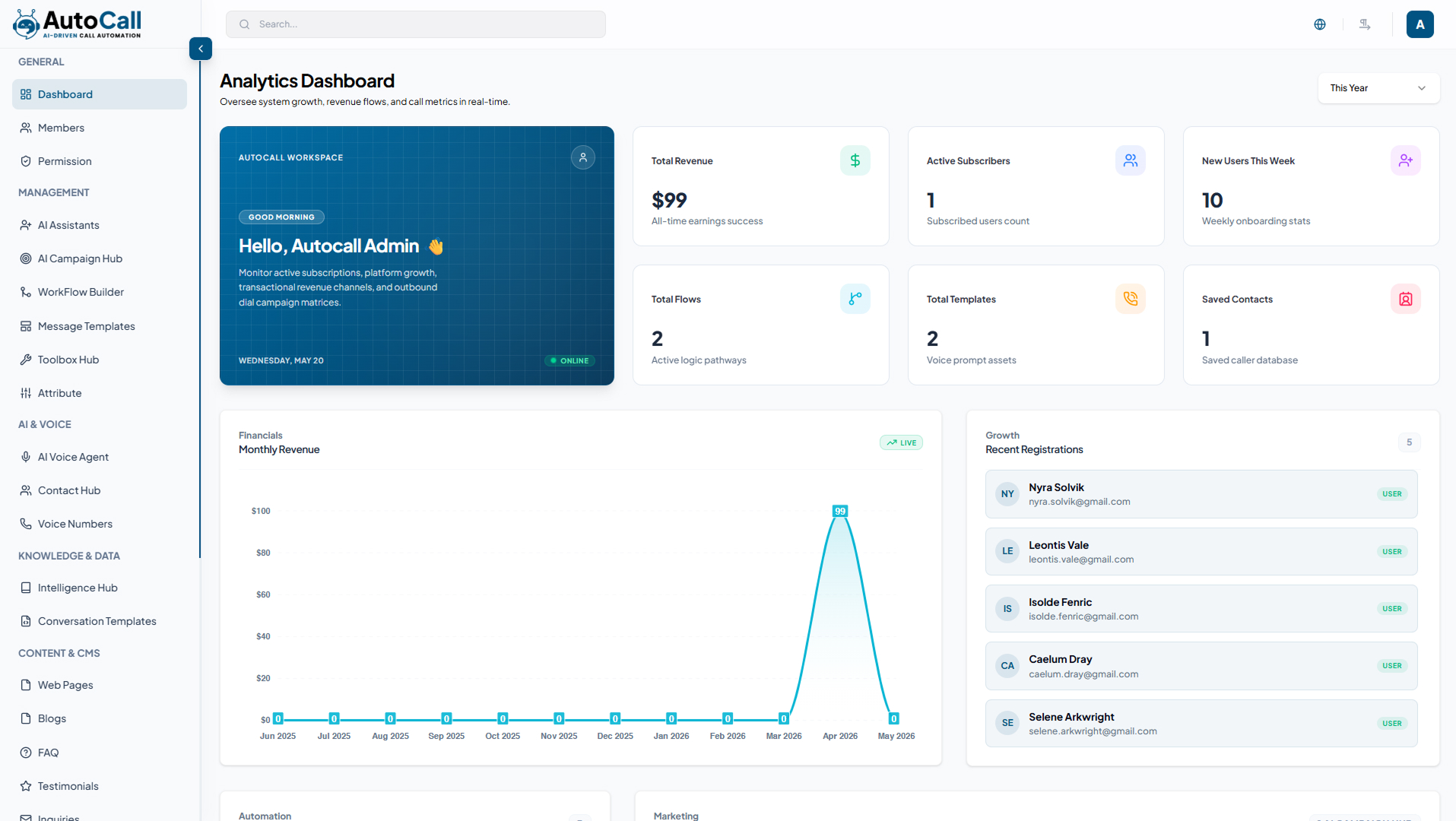 dashboard
